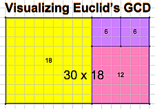 euclid_gcd1.gif